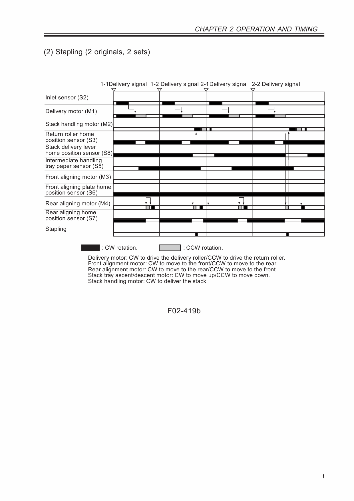 Canon Options Finisher-J1 Parts and Service Manual-2